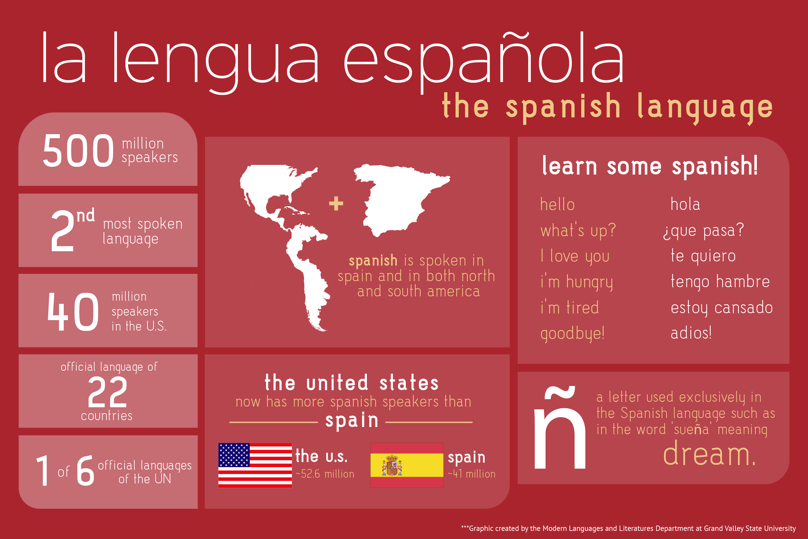 Why Take Spanish Infographic